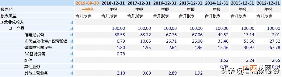 石大科技龙头股 科技股有哪些股票龙头名单