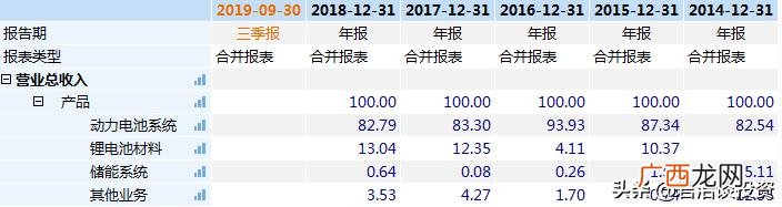 石大科技龙头股 科技股有哪些股票龙头名单