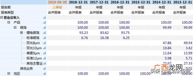 石大科技龙头股 科技股有哪些股票龙头名单