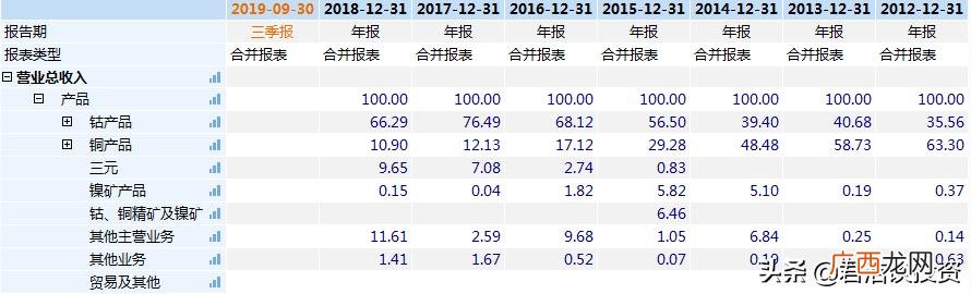 石大科技龙头股 科技股有哪些股票龙头名单