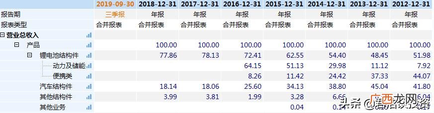 石大科技龙头股 科技股有哪些股票龙头名单
