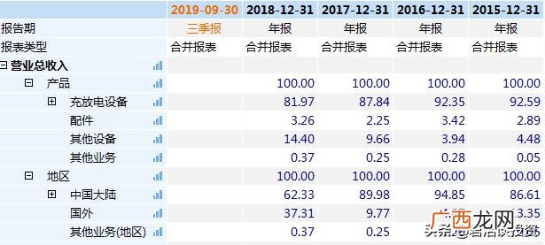石大科技龙头股 科技股有哪些股票龙头名单