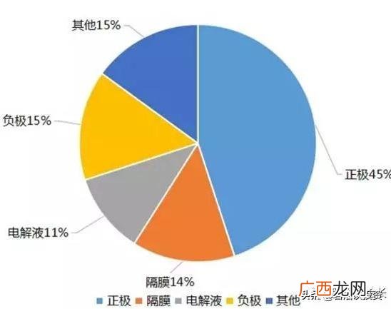 石大科技龙头股 科技股有哪些股票龙头名单