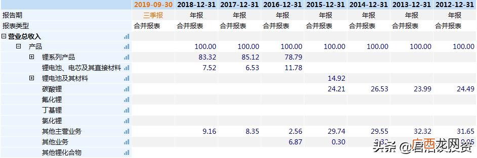 石大科技龙头股 科技股有哪些股票龙头名单