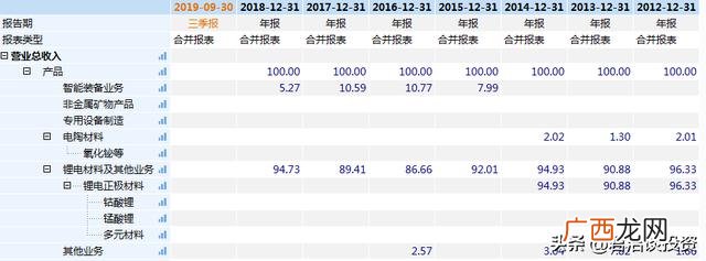 石大科技龙头股 科技股有哪些股票龙头名单