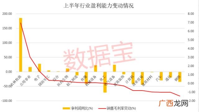 现在开什么公司最赚钱,最赚钱的行业排行榜
