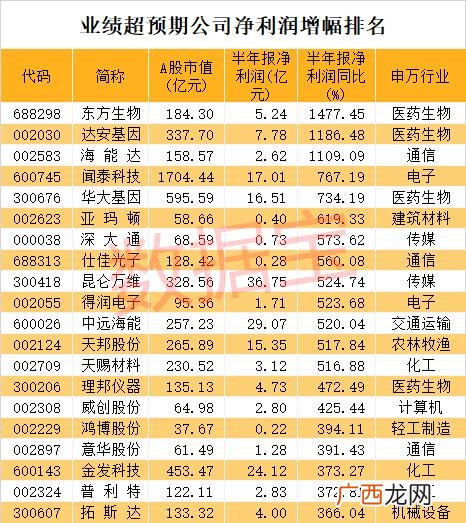 现在开什么公司最赚钱,最赚钱的行业排行榜