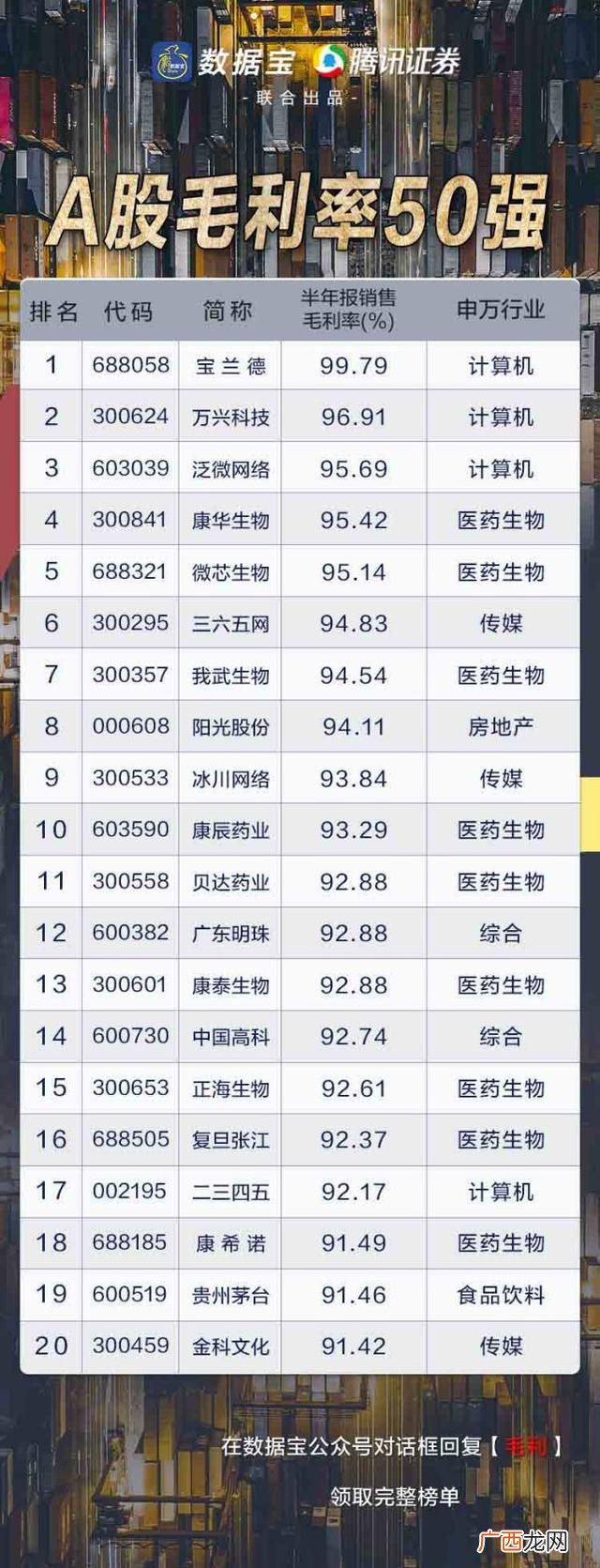 现在开什么公司最赚钱,最赚钱的行业排行榜
