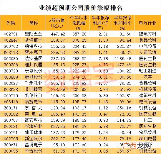 现在开什么公司最赚钱,最赚钱的行业排行榜