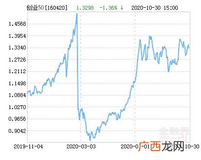 创业板50股票名单,香港创业板指数代码