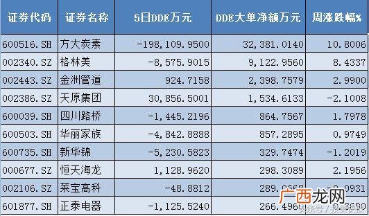 方大炭素明天走势分析,大科技股票的十大龙头股