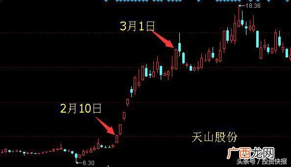方大炭素明天走势分析,大科技股票的十大龙头股
