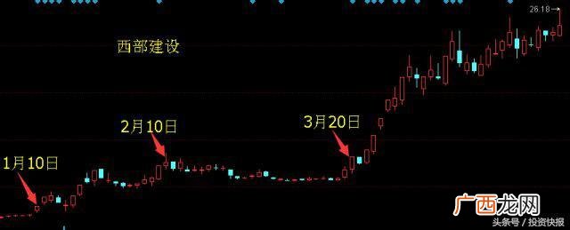 方大炭素明天走势分析,大科技股票的十大龙头股
