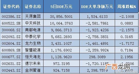方大炭素明天走势分析,大科技股票的十大龙头股