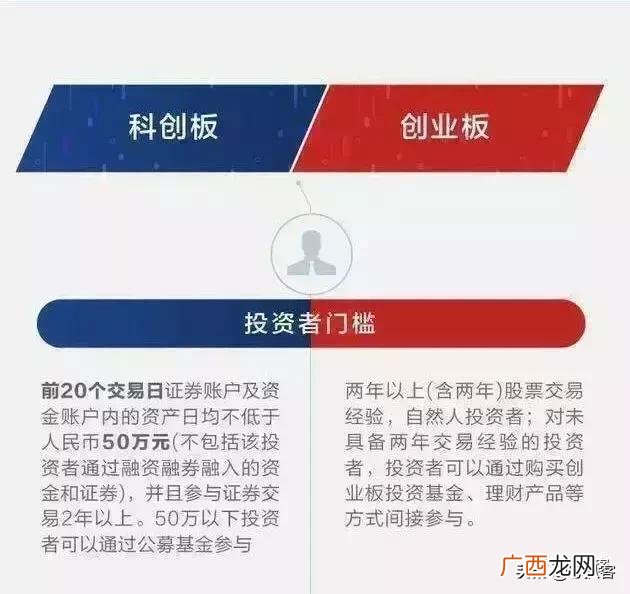 科创板对应a股影子 科创板股票有哪些影子股名单