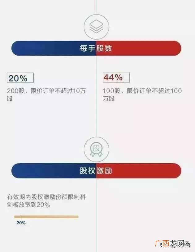 科创板对应a股影子 科创板股票有哪些影子股名单