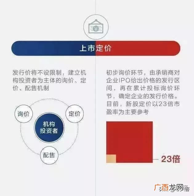 科创板对应a股影子 科创板股票有哪些影子股名单