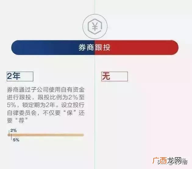 科创板对应a股影子 科创板股票有哪些影子股名单