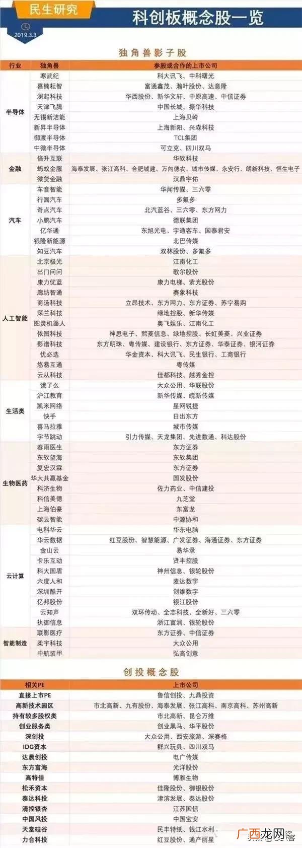 科创板对应a股影子 科创板股票有哪些影子股名单