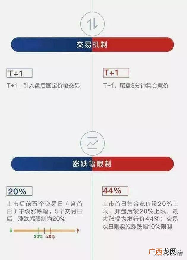 科创板对应a股影子 科创板股票有哪些影子股名单