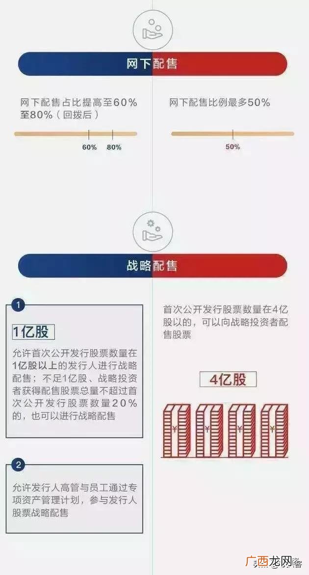 科创板对应a股影子 科创板股票有哪些影子股名单
