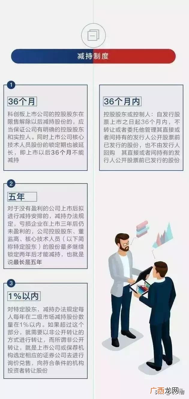 科创板对应a股影子 科创板股票有哪些影子股名单