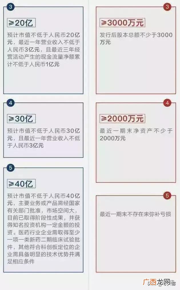 科创板对应a股影子 科创板股票有哪些影子股名单