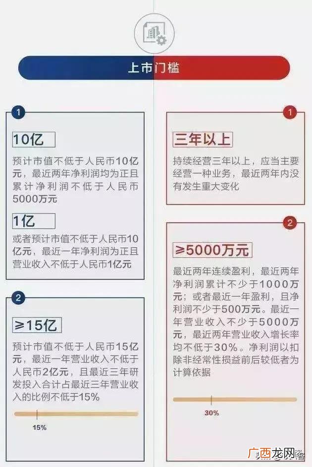 科创板对应a股影子 科创板股票有哪些影子股名单
