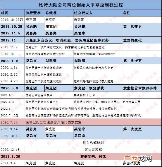 怎么在一年内挣20万,一年内如何挣10万