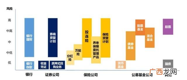 理财用哪个软件安全靠谱,什么理财app最靠谱