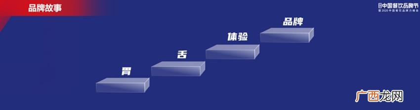 餐厅的企业愿景怎么写,简述餐饮创业项目的愿景