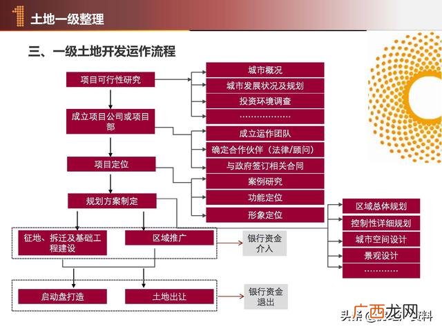 项目计划书的主要内容有哪些,项目开发计划怎么写