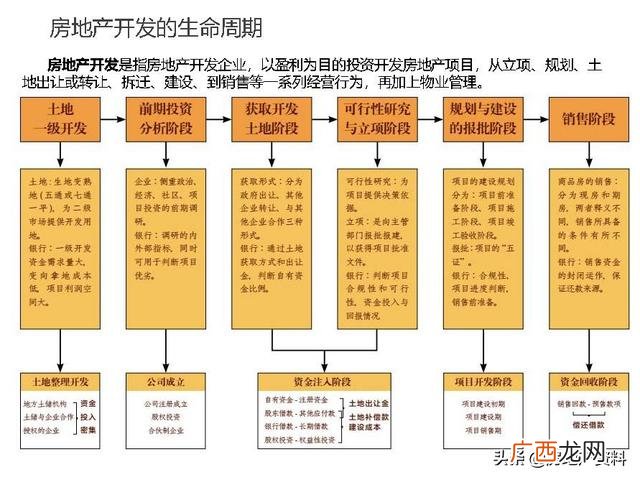 项目计划书的主要内容有哪些,项目开发计划怎么写