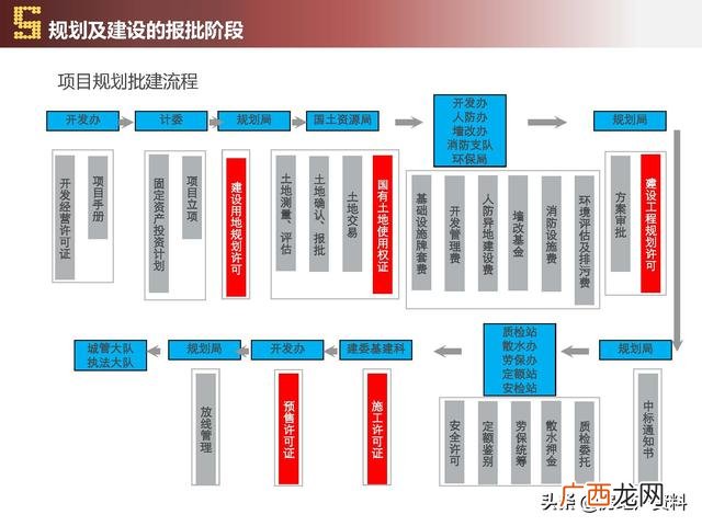 项目计划书的主要内容有哪些,项目开发计划怎么写