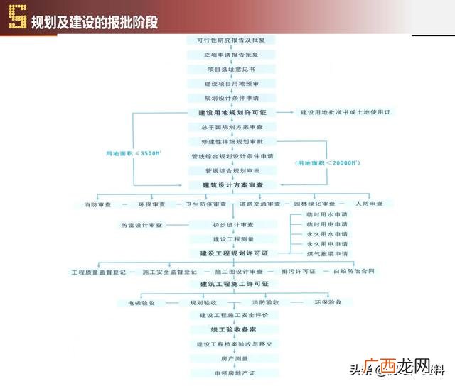 项目计划书的主要内容有哪些,项目开发计划怎么写