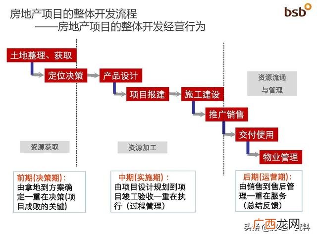 项目计划书的主要内容有哪些,项目开发计划怎么写