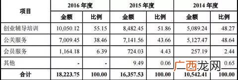网络创业杂志,创业家杂志停刊了吗