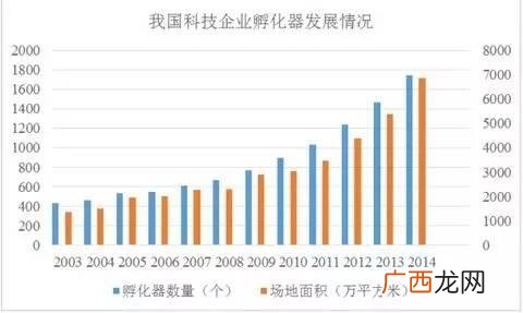网络创业杂志,创业家杂志停刊了吗