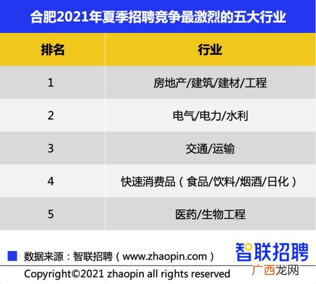 月薪过万十大冷门职业 2021打工哪个行业好