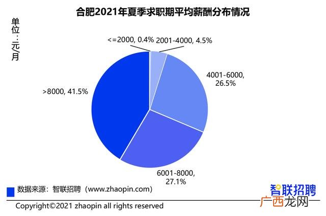 月薪过万十大冷门职业 2021打工哪个行业好