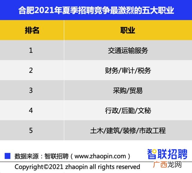 月薪过万十大冷门职业 2021打工哪个行业好