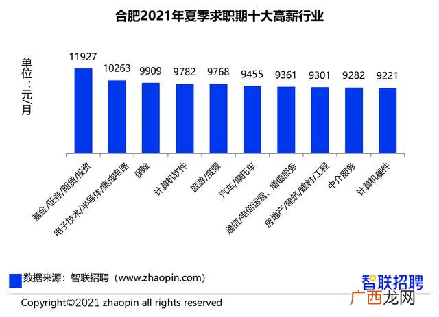月薪过万十大冷门职业 2021打工哪个行业好