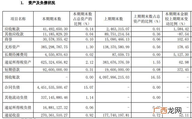 用到净利润的财务指标 上市公司的三大财务指标