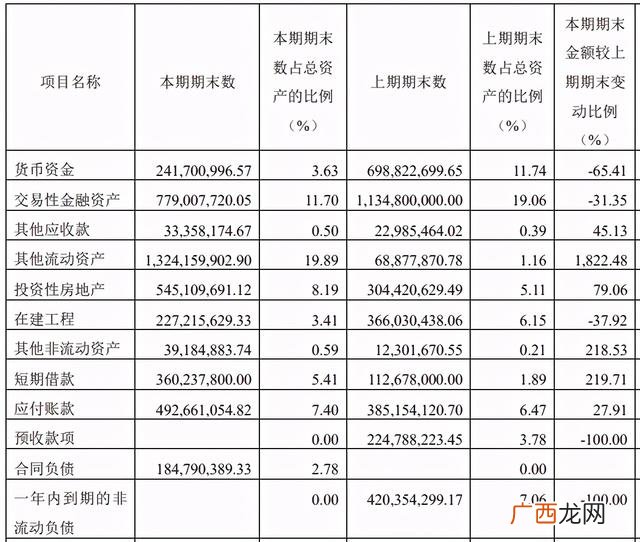 用到净利润的财务指标 上市公司的三大财务指标
