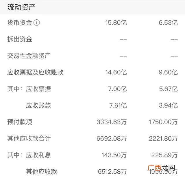 用到净利润的财务指标 上市公司的三大财务指标