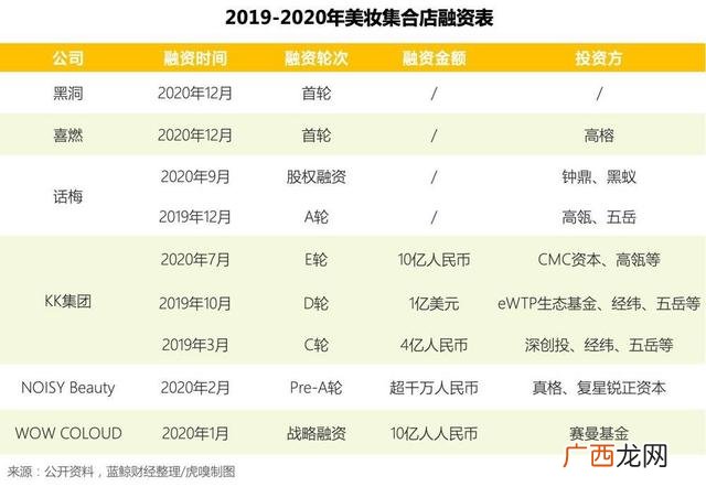 黑洞美妆官网加盟,黑洞投资做什么的
