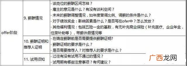 猎头的提成什么时候拿到,猎头创业的第一年