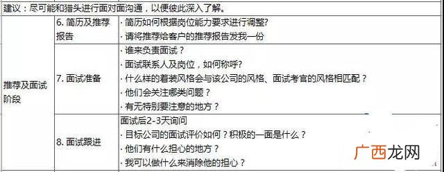 猎头的提成什么时候拿到,猎头创业的第一年