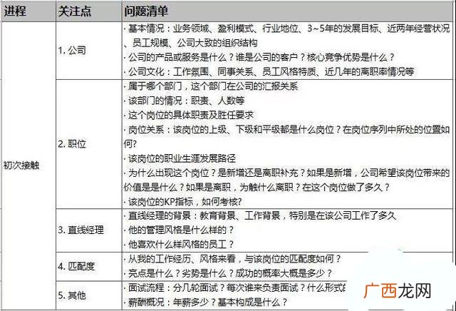 猎头的提成什么时候拿到,猎头创业的第一年