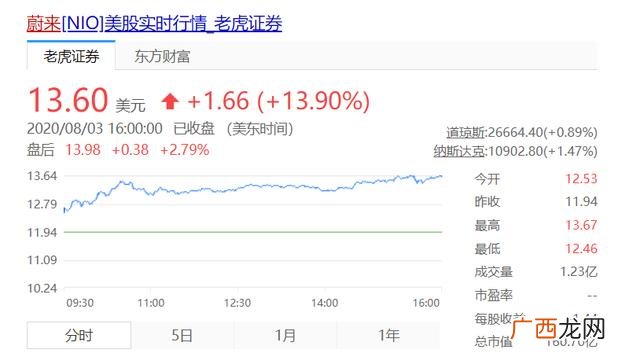 微软总市值,微软股价新浪财经
